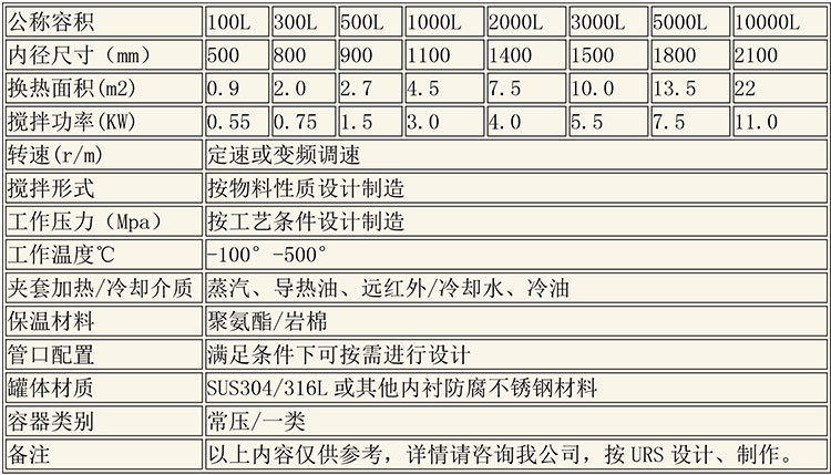 反應(yīng)釜設(shè)備說(shuō)明-1.jpg 反應(yīng)釜設(shè)備說(shuō)明-1.jpg