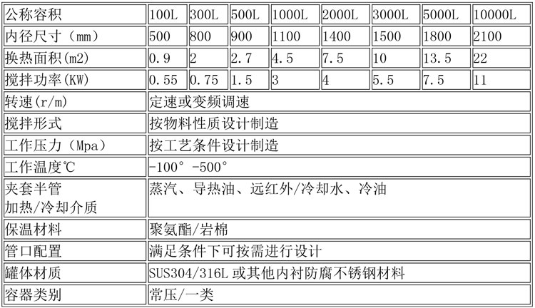 反應(yīng)釜設(shè)備說(shuō)明-3.jpg 反應(yīng)釜設(shè)備說(shuō)明-3.jpg