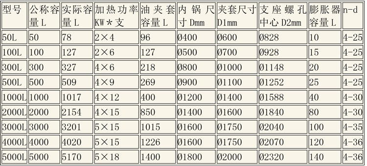 反應(yīng)釜設(shè)備說(shuō)明-6.jpg