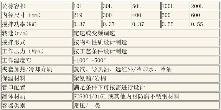 反應釜設備說明-7.jpg 反應釜設備說明-7.jpg