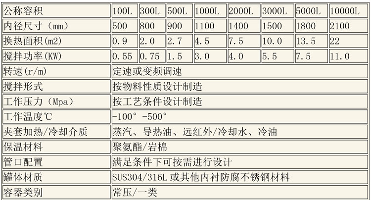 反應(yīng)釜設(shè)備說明-8.jpg 反應(yīng)釜設(shè)備說明-8.jpg