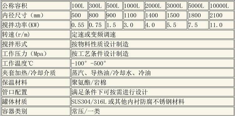 反應(yīng)釜設(shè)備說明-9.jpg