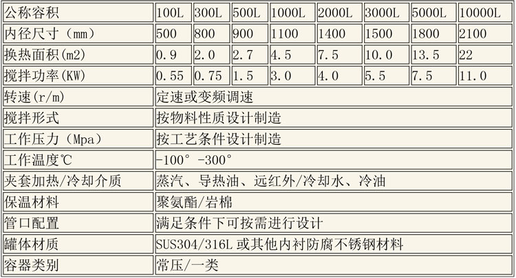 反應(yīng)釜設(shè)備說(shuō)明-12.jpg 反應(yīng)釜設(shè)備說(shuō)明-12.jpg