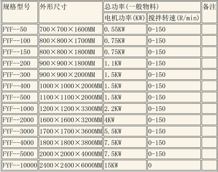 反應(yīng)釜設(shè)備說(shuō)明-19.jpg