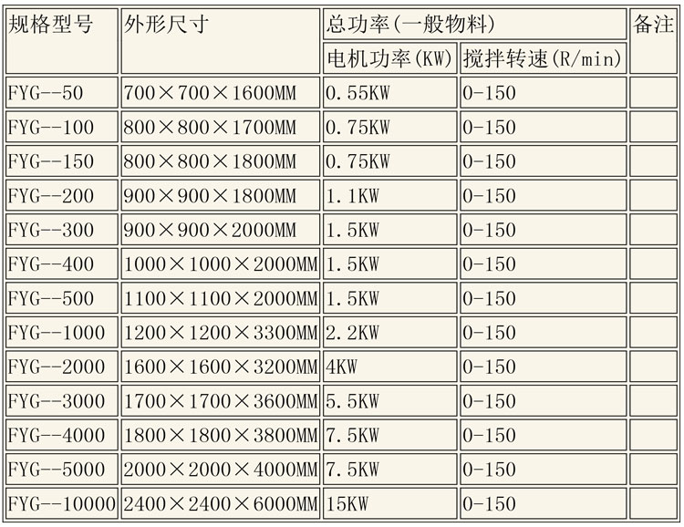 反應(yīng)釜設(shè)備說(shuō)明-25.jpg 反應(yīng)釜設(shè)備說(shuō)明-25.jpg
