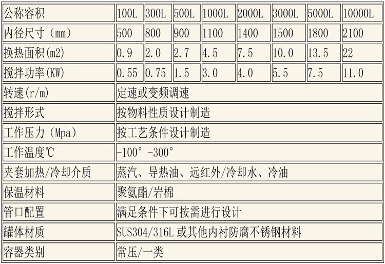 反應(yīng)釜設(shè)備說(shuō)明-29.jpg 反應(yīng)釜設(shè)備說(shuō)明-29.jpg