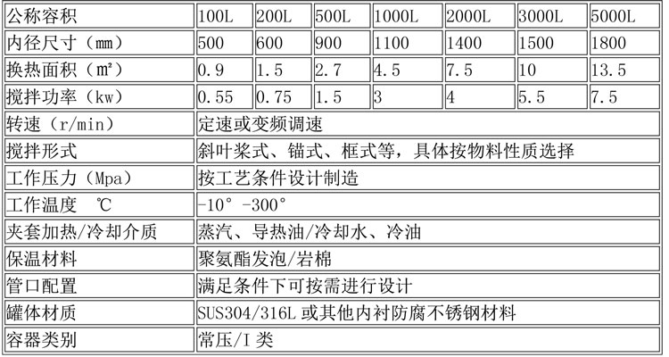 反應(yīng)釜設(shè)備說(shuō)明-33.jpg 反應(yīng)釜設(shè)備說(shuō)明-33.jpg