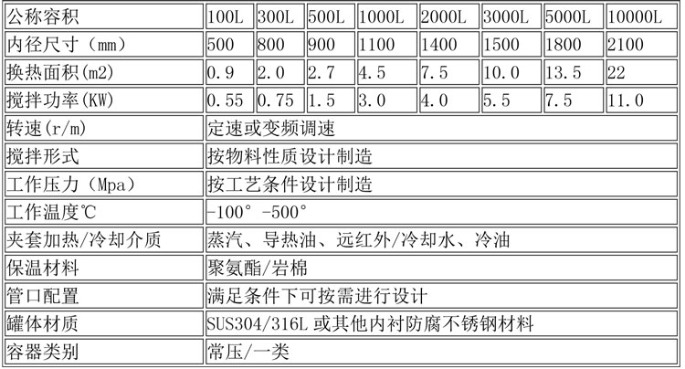 反應(yīng)釜設(shè)備說明-36.jpg 反應(yīng)釜設(shè)備說明-36.jpg