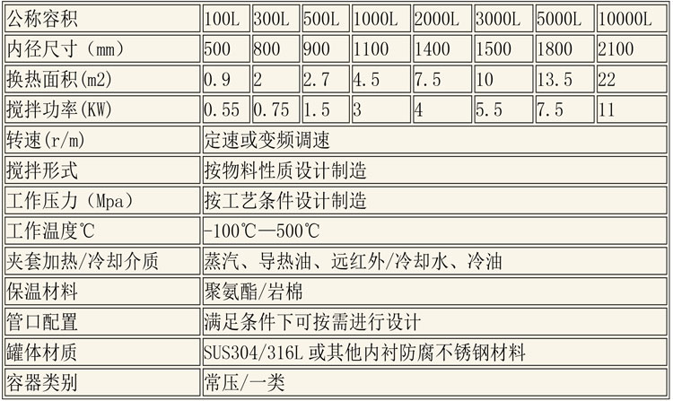 反應(yīng)釜設(shè)備說明-40.jpg 反應(yīng)釜設(shè)備說明-40.jpg