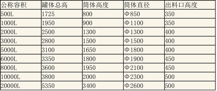 儲(chǔ)罐說(shuō)明-5.jpg 儲(chǔ)罐說(shuō)明-5.jpg