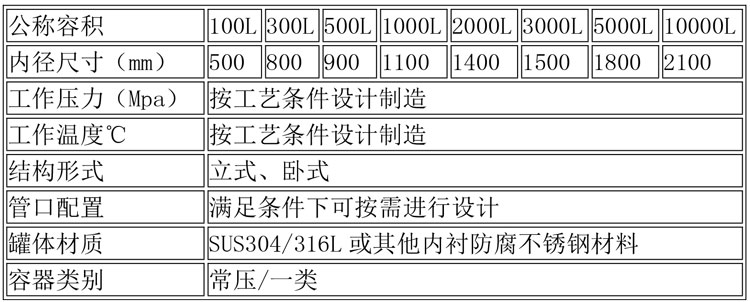 儲(chǔ)罐說明-14.jpg 儲(chǔ)罐說明-14.jpg