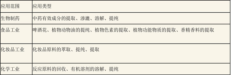提取罐說(shuō)明-8.jpg 提取罐說(shuō)明-8.jpg