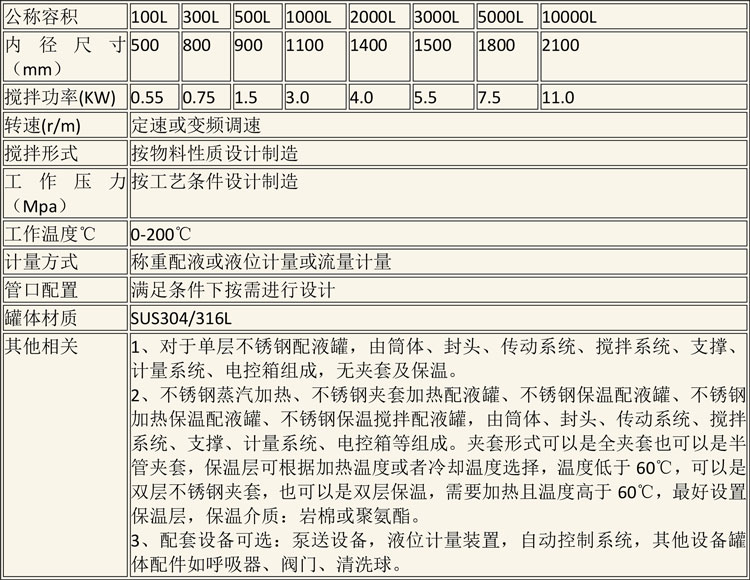 無菌配液設(shè)備說明-2.jpg 無菌配液設(shè)備說明-2.jpg