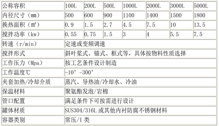 無菌配液設(shè)備說明-3.jpg 無菌配液設(shè)備說明-3.jpg
