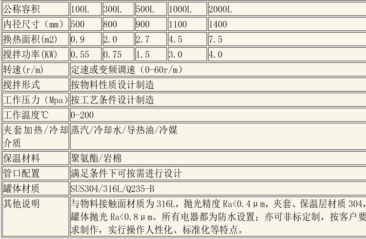 無菌配液設(shè)備說明-5.jpg 無菌配液設(shè)備說明-5.jpg
