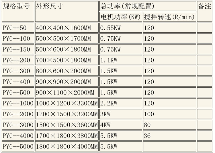 無菌配液設(shè)備說明-6.jpg 無菌配液設(shè)備說明-6.jpg