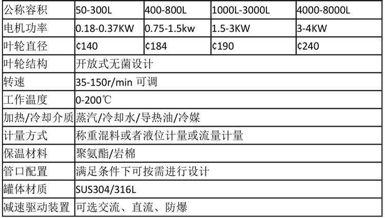 無(wú)菌配液設(shè)備說(shuō)明-14.jpg 無(wú)菌配液設(shè)備說(shuō)明-14.jpg