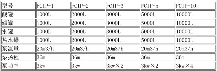 CIP清洗設(shè)備及發(fā)酵設(shè)備說明-2.jpg CIP清洗設(shè)備及發(fā)酵設(shè)備說明-2.jpg