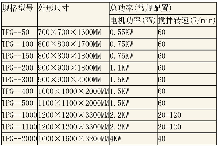 調(diào)配設(shè)備說(shuō)明-1.jpg 調(diào)配設(shè)備說(shuō)明-1.jpg