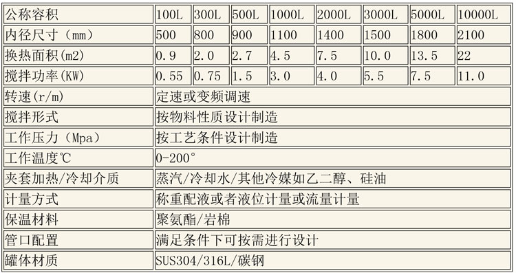 調(diào)配設(shè)備說明-2.jpg 調(diào)配設(shè)備說明-2.jpg