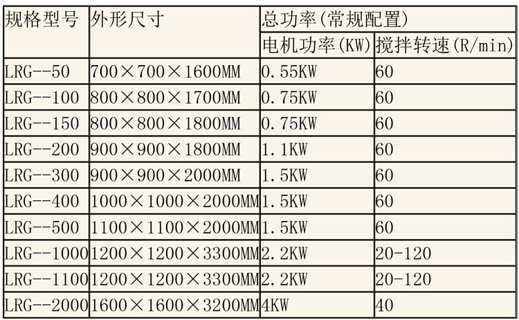 蒸煮設(shè)備說明-2.jpg 蒸煮設(shè)備說明-2.jpg