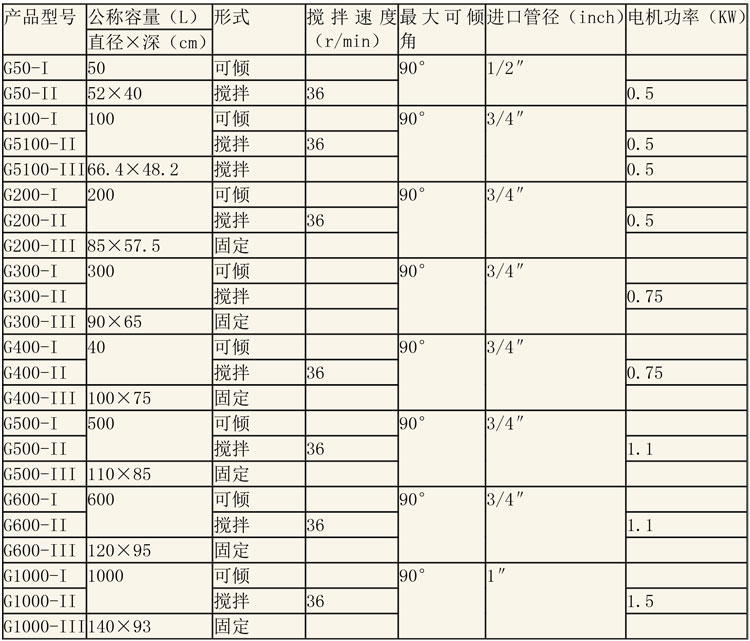 蒸煮設(shè)備說(shuō)明-4.jpg 蒸煮設(shè)備說(shuō)明-4.jpg