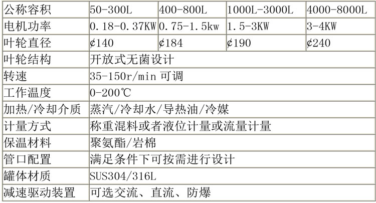 無菌配液設(shè)備說明-36.jpg 無菌配液設(shè)備說明-36.jpg