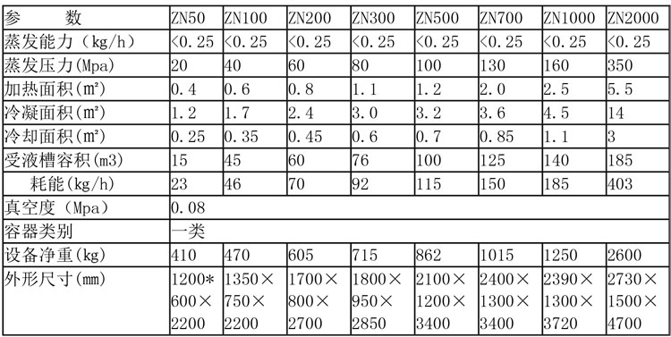 蒸發(fā)濃縮設備說明-9.jpg 蒸發(fā)濃縮設備說明-9.jpg