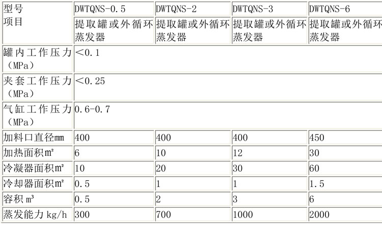 蒸發(fā)濃縮設備說明-15.jpg 蒸發(fā)濃縮設備說明-15.jpg