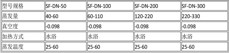 蒸發(fā)濃縮設(shè)備說明-18.jpg 蒸發(fā)濃縮設(shè)備說明-18.jpg