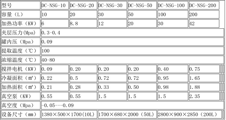 蒸發(fā)濃縮設備說明-21.jpg 蒸發(fā)濃縮設備說明-21.jpg