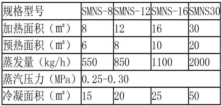 蒸發(fā)濃縮設(shè)備說(shuō)明-27.jpg 蒸發(fā)濃縮設(shè)備說(shuō)明-27.jpg