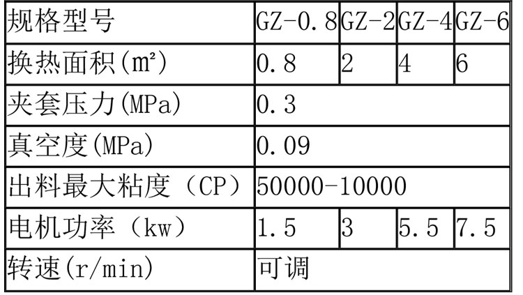 蒸發(fā)濃縮設(shè)備說明-28.jpg 蒸發(fā)濃縮設(shè)備說明-28.jpg