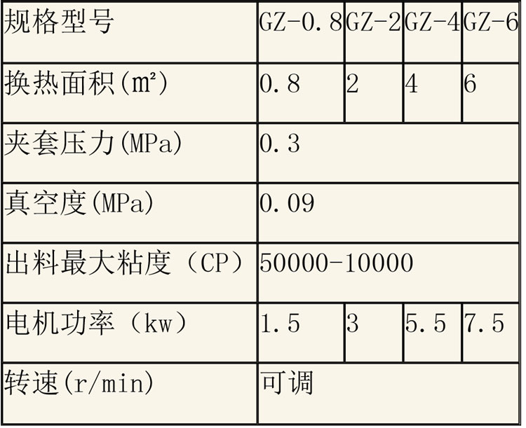 蒸發(fā)濃縮設(shè)備說(shuō)明-29.jpg 蒸發(fā)濃縮設(shè)備說(shuō)明-29.jpg