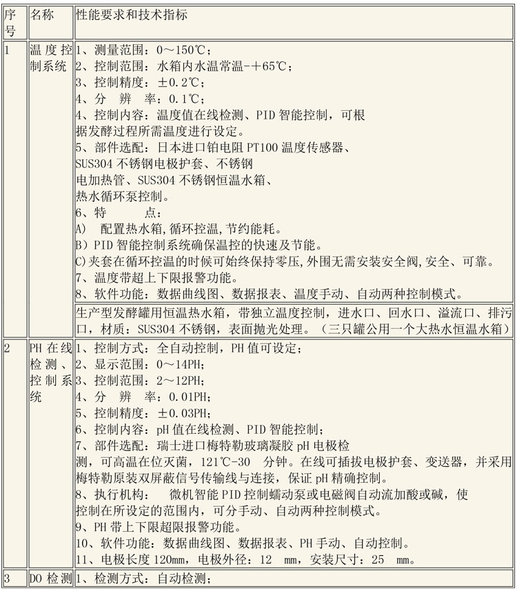 CIP清洗設(shè)備及發(fā)酵設(shè)備說明-7.jpg