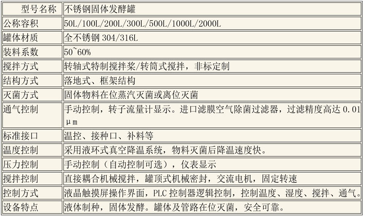 CIP清洗設(shè)備及發(fā)酵設(shè)備說明-10.jpg CIP清洗設(shè)備及發(fā)酵設(shè)備說明-10.jpg