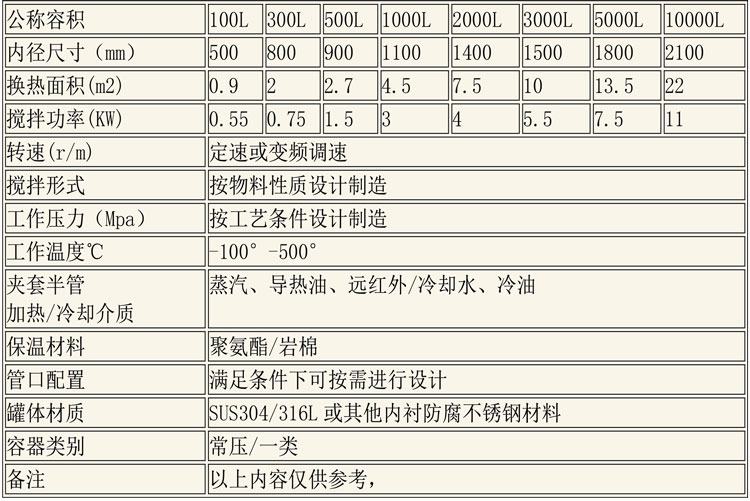 調(diào)配設(shè)備說(shuō)明-13.jpg 調(diào)配設(shè)備說(shuō)明-13.jpg