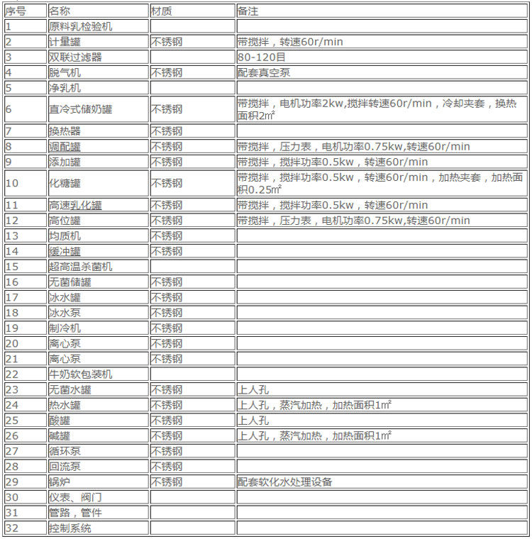 酸奶生產(chǎn)線設(shè)備-1.jpg 酸奶生產(chǎn)線設(shè)備-1.jpg